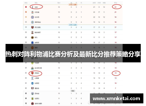 热刺对阵利物浦比赛分析及最新比分推荐策略分享